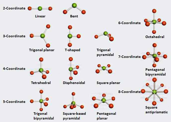 Molecular Geometry - Chemistry